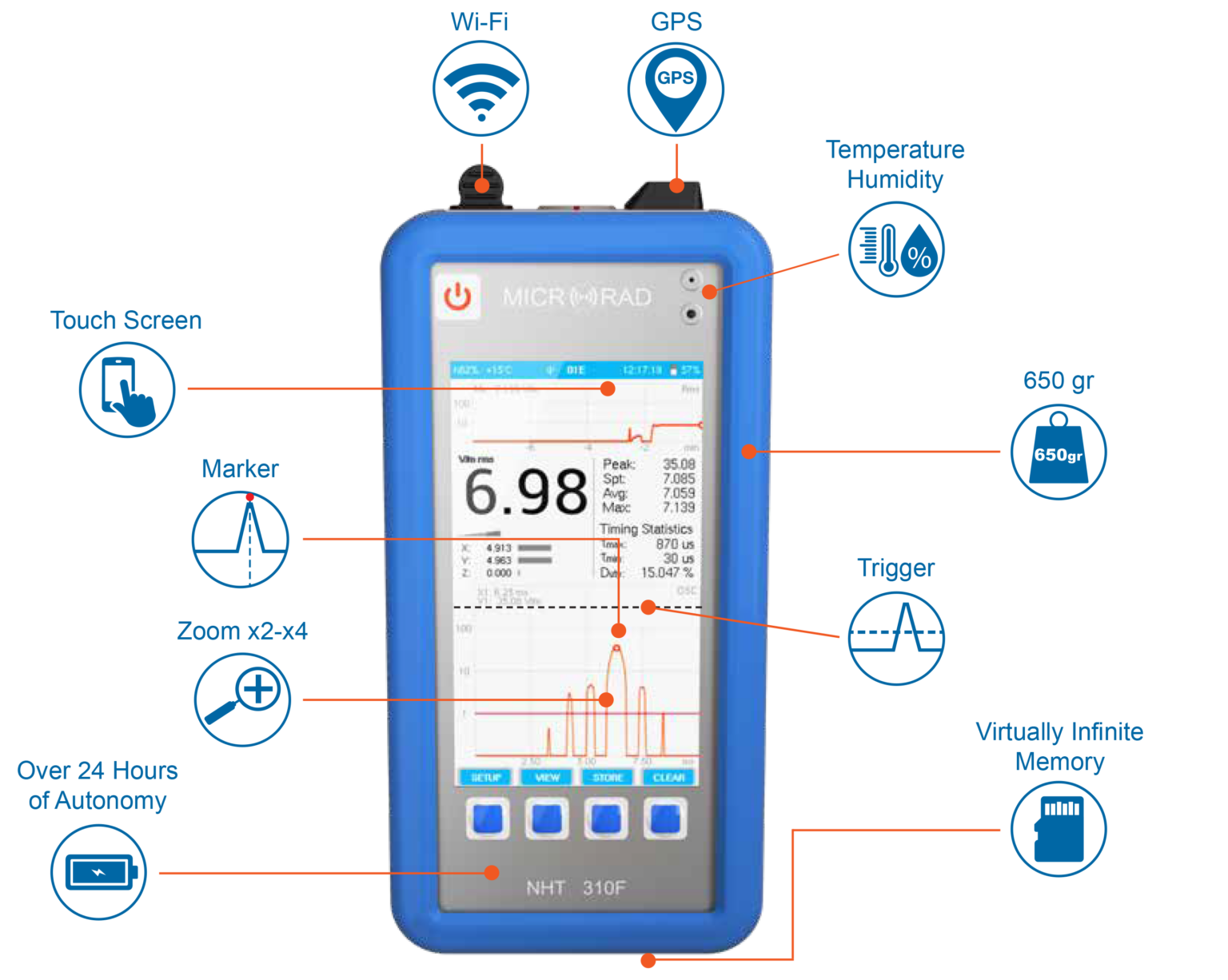 Micro Rad Sensor Electric and magnetic field meters | Microrad